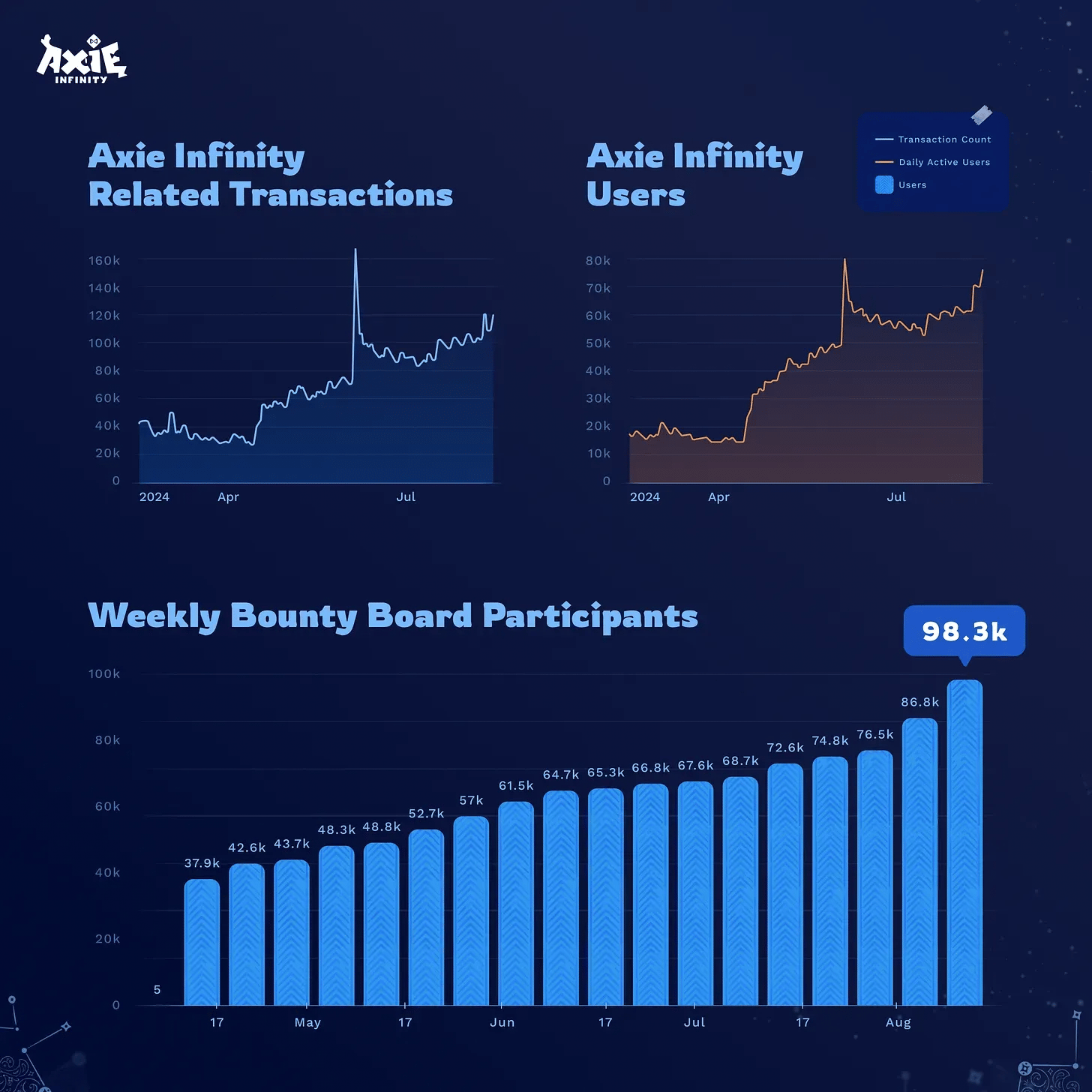 Axie Infinity Homecoming Updates for 2024 