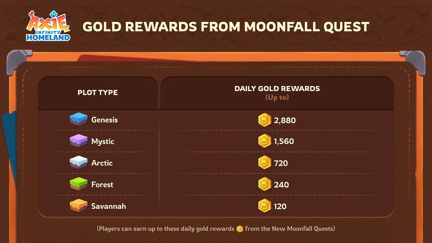 Axie Infinity New Moonfall Mechanic Revamp Coming Soon to Homeland