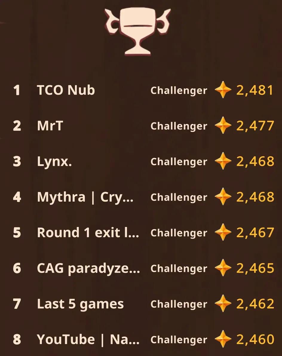 Axie Infinity Origins S13 Postseason