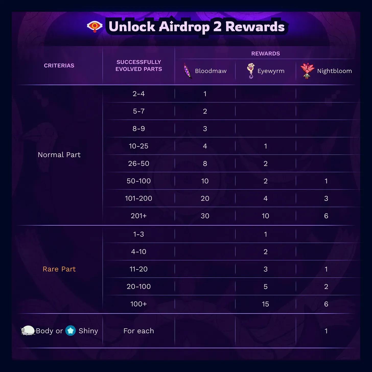 Axie Reveals Nightmare Accessory Airdrop 2