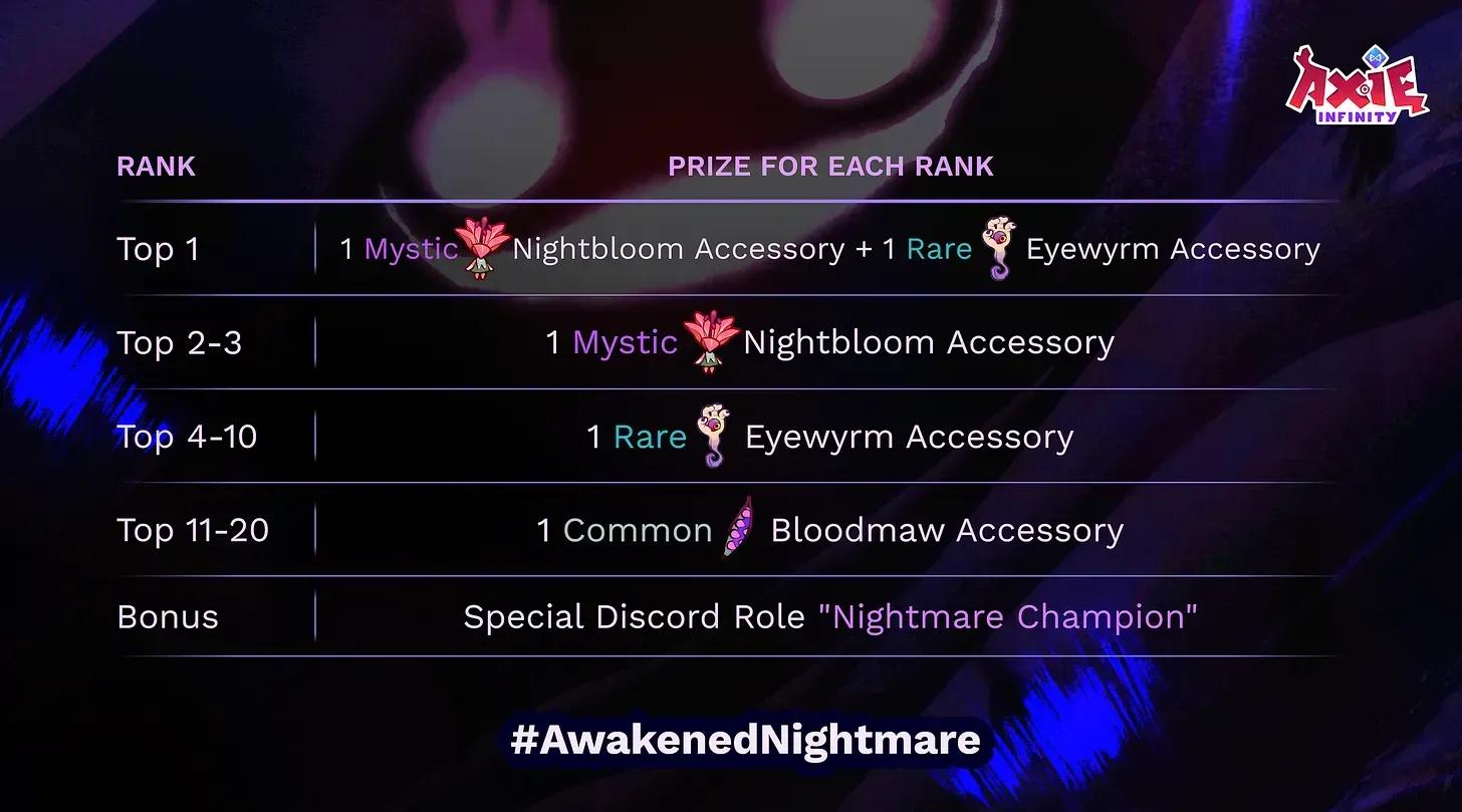 Axie Reveals Nightmare Accessory Airdrop 2