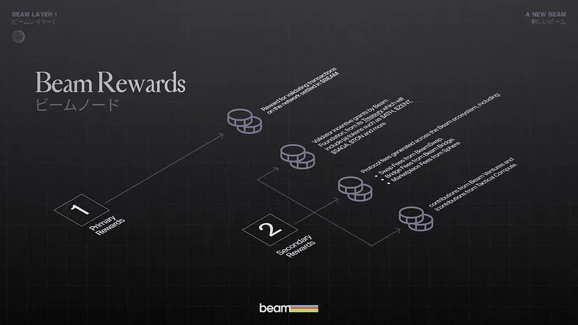 Beam Network Becomes a Layer 1 Blockchain