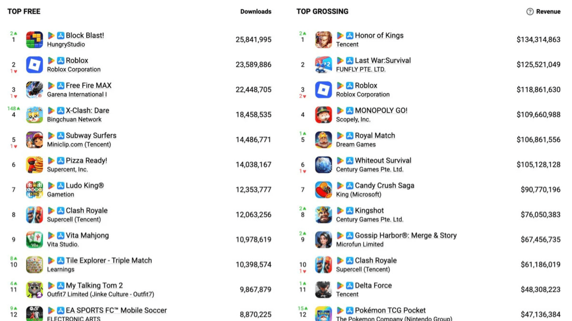 Best Mobile Games by Revenue October 2025 image