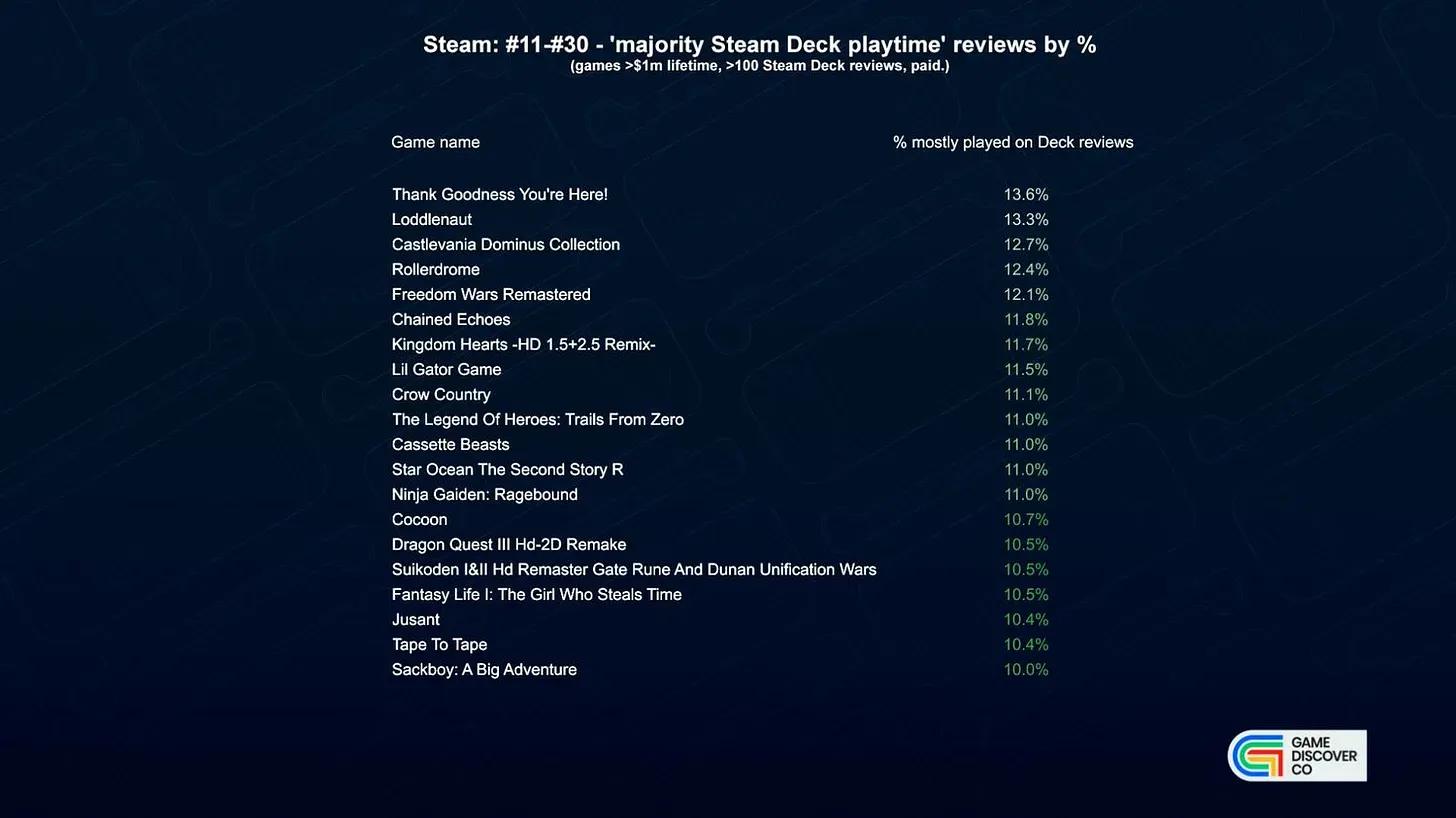 Best Steam Deck Games 2025