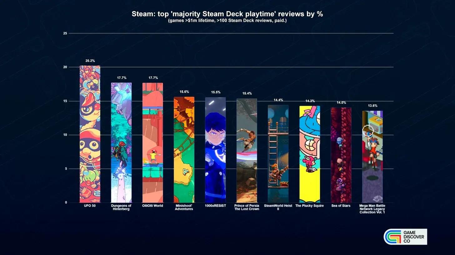Best Steam Deck Games 2025