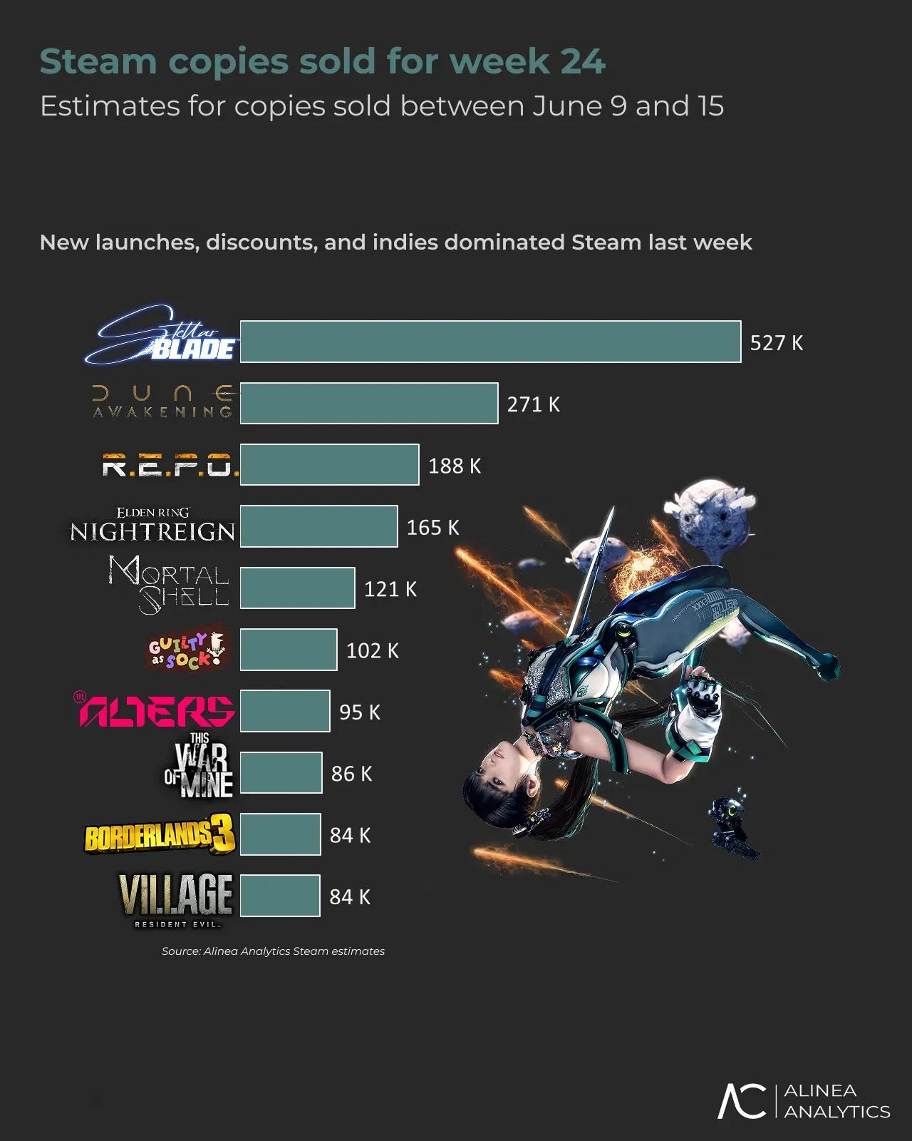 Best Third-Person Games On Steam