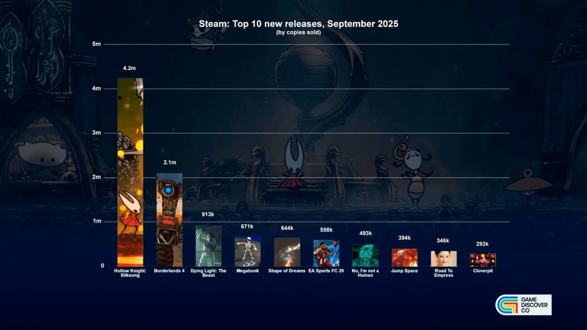 Les plus grands jeux de septembre 2025 image