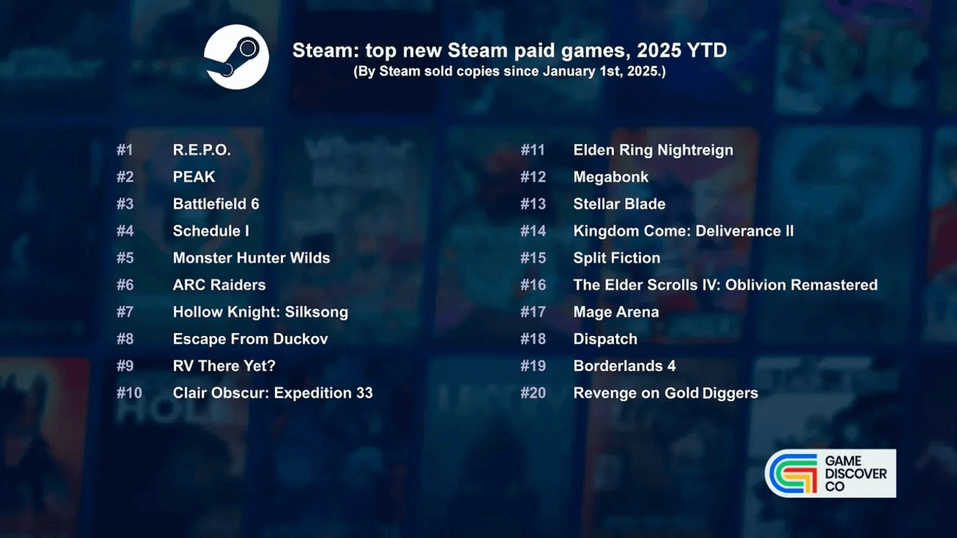 Best Selling Games of 2025