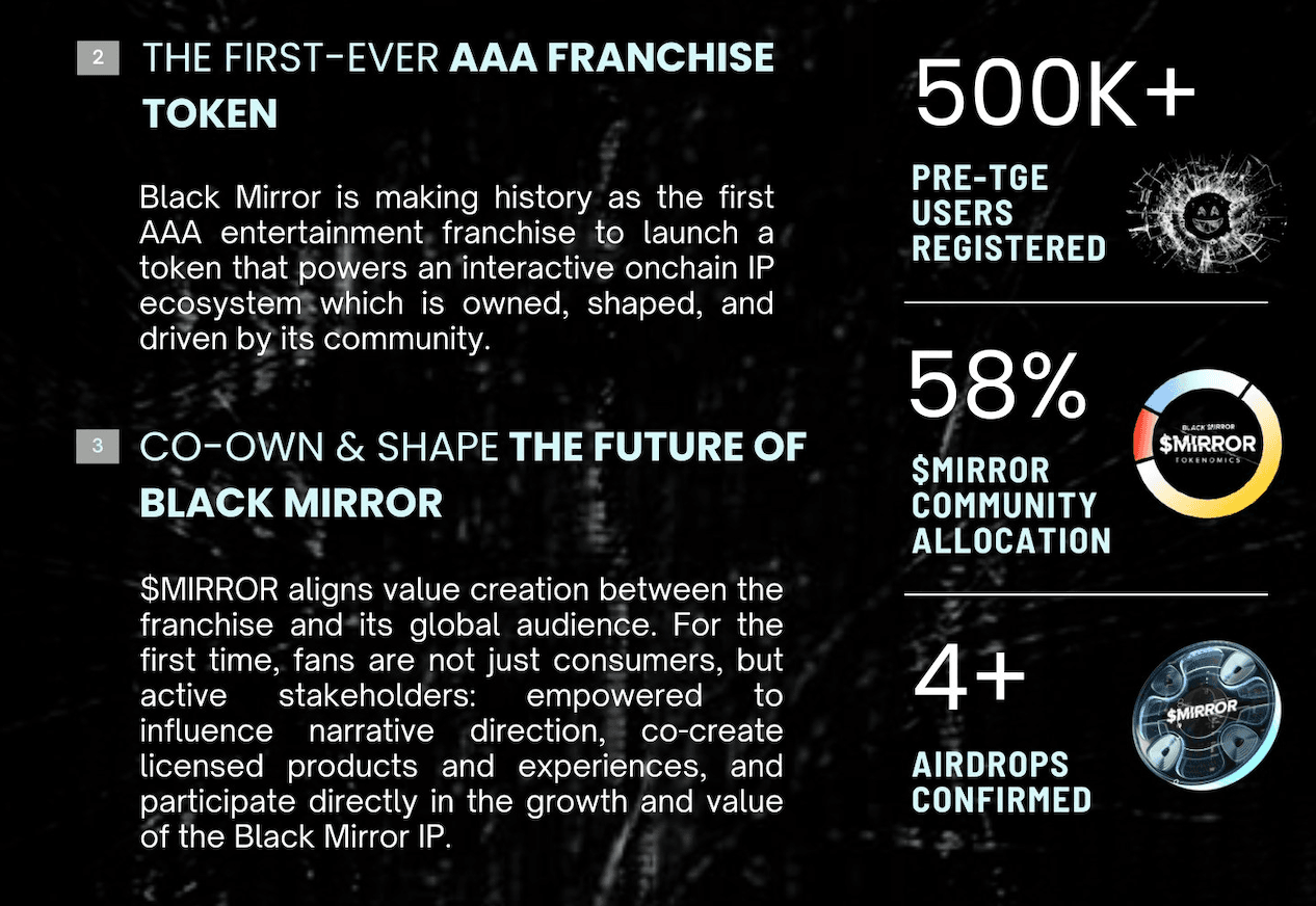 Black Mirror $MIRROR TGE Details