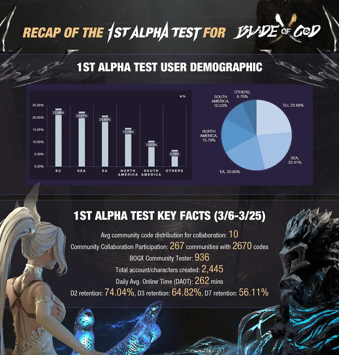 Blade of God X Secures Multimillion Dollar Investment