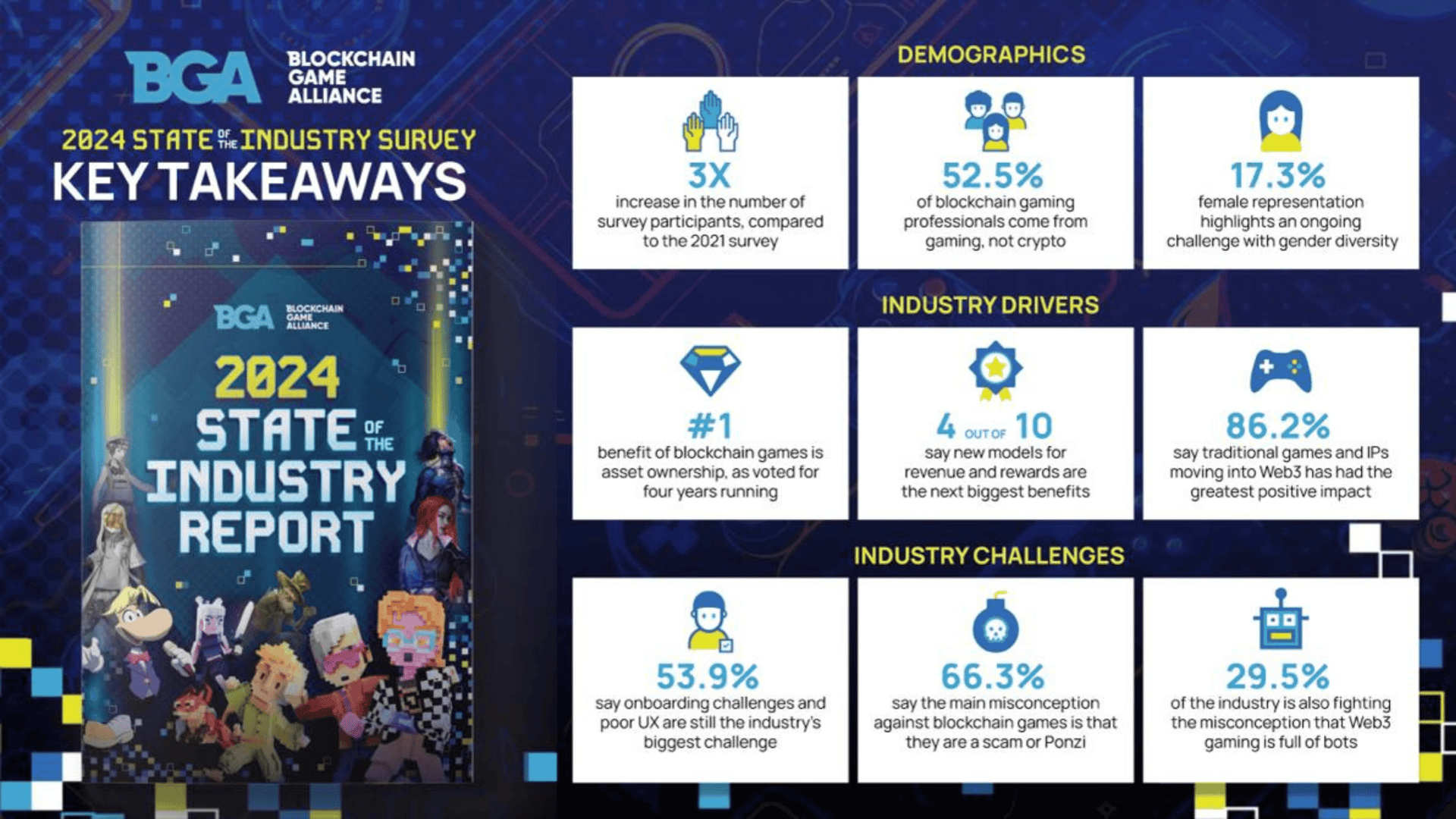 Более 50% специалистов Web3 приходят из Web2 Gaming image