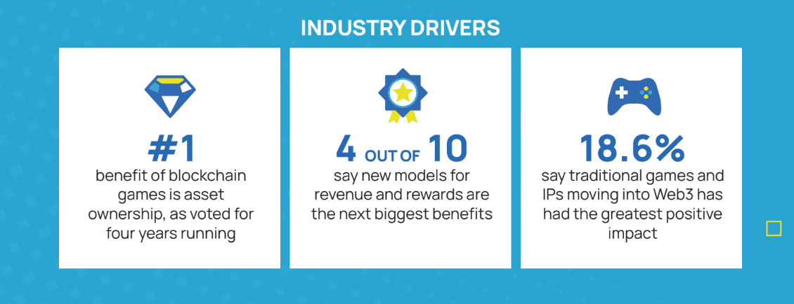 Blockchain Game Alliance 2024 Report Summary