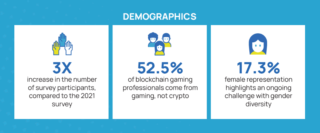 Blockchain Game Alliance 2024 Report Summary