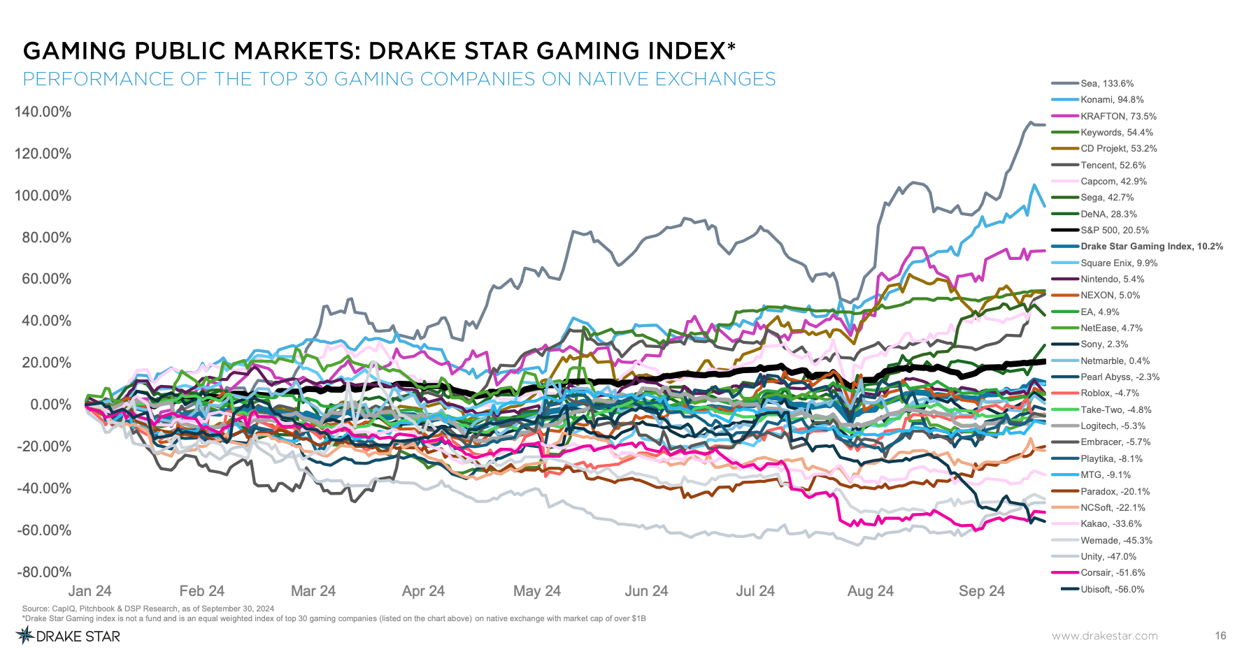 Game Blockchain Thu Hút __MONEY_12__ Đầu Tư Q3 2024
