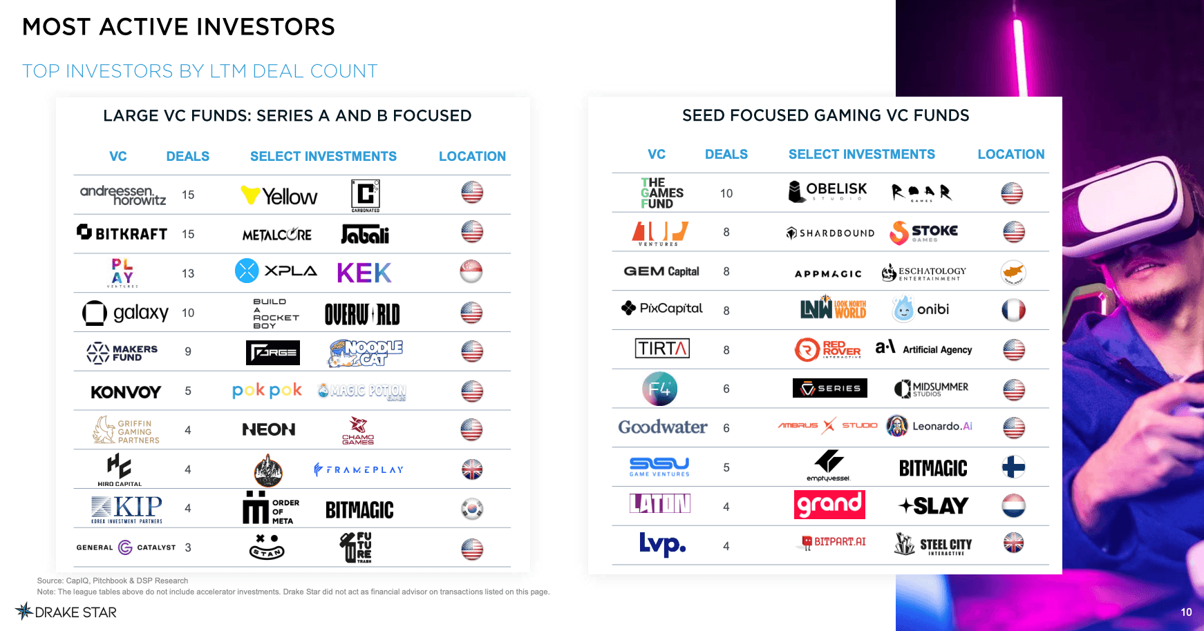 Game Blockchain Thu Hút 32% Đầu Tư Q3 2024