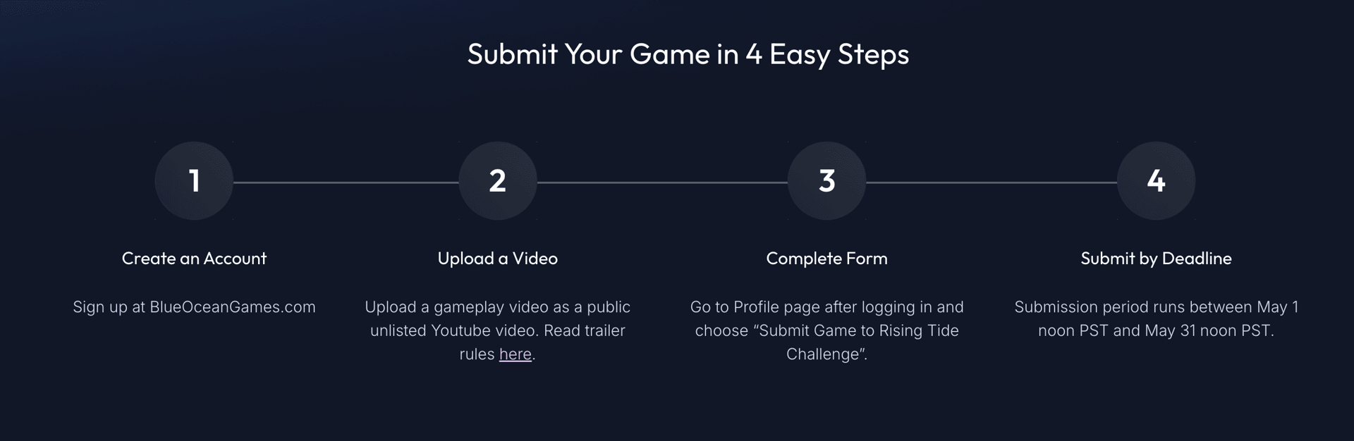 Blue Ocean Games New $30 Million Fund