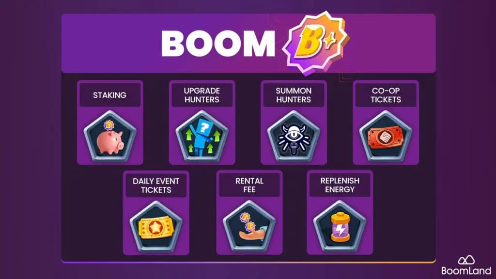 Boomland Launches Play-to-Airdrop Campaign