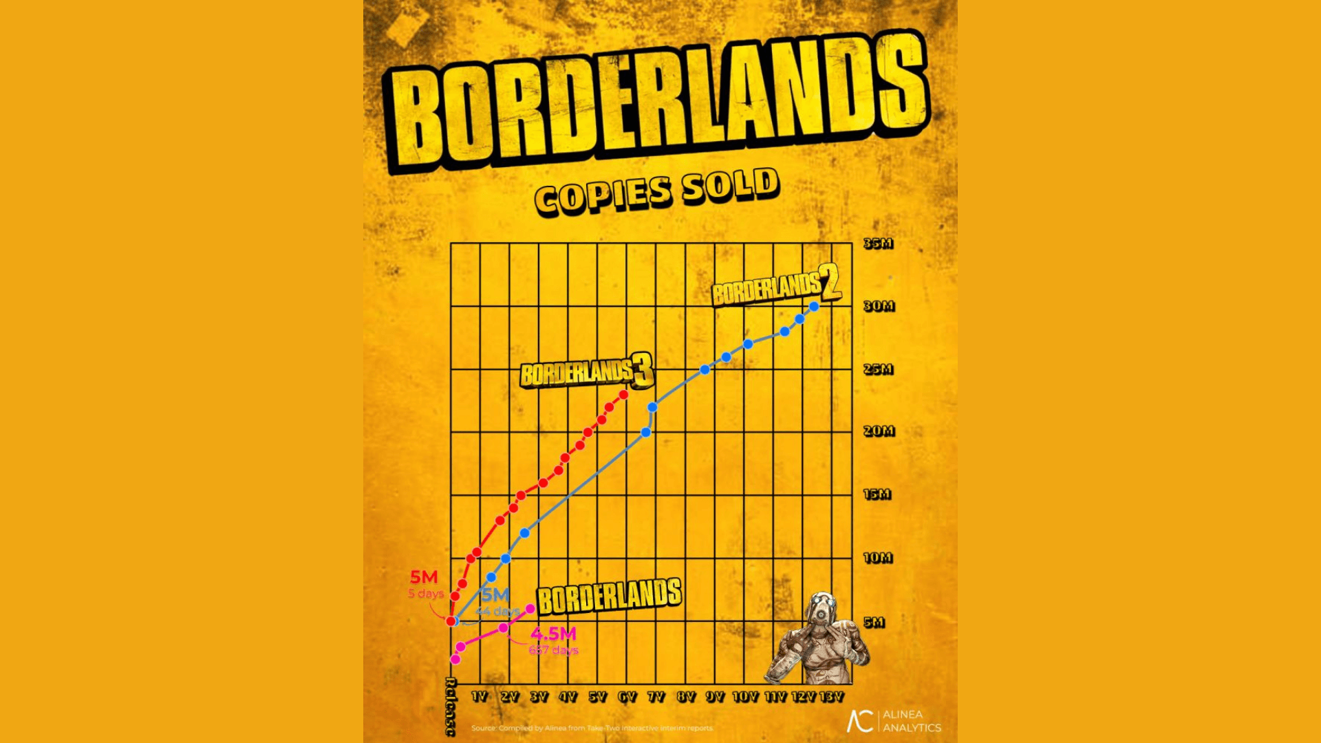 Borderlands 4 Release Date image