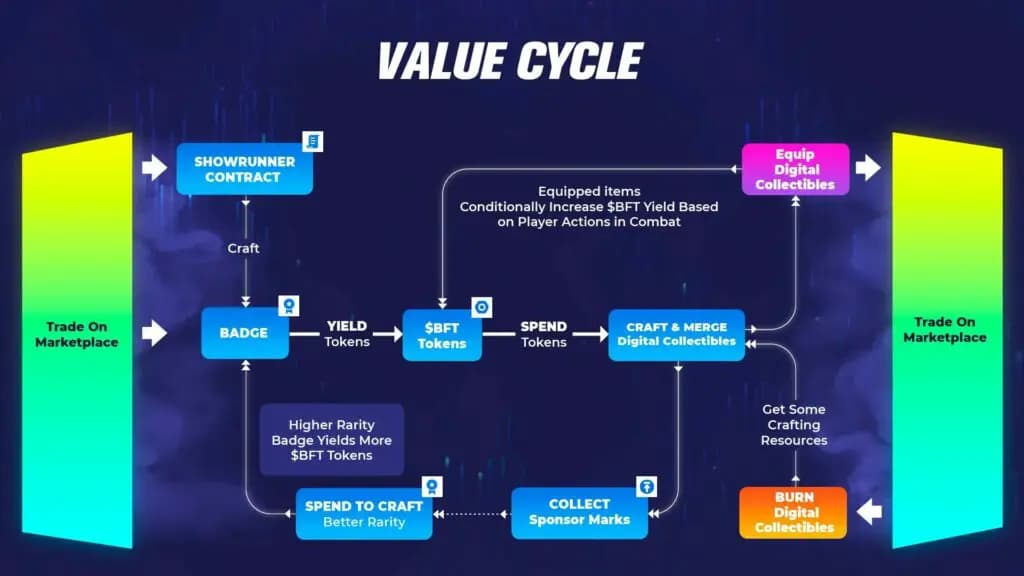 Boss Fighters Unveils Three-Tier Game Economy 