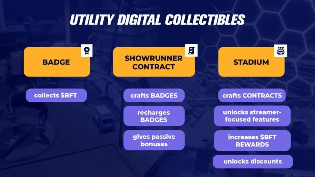 Boss Fighters Unveils Three-Tier Game Economy 