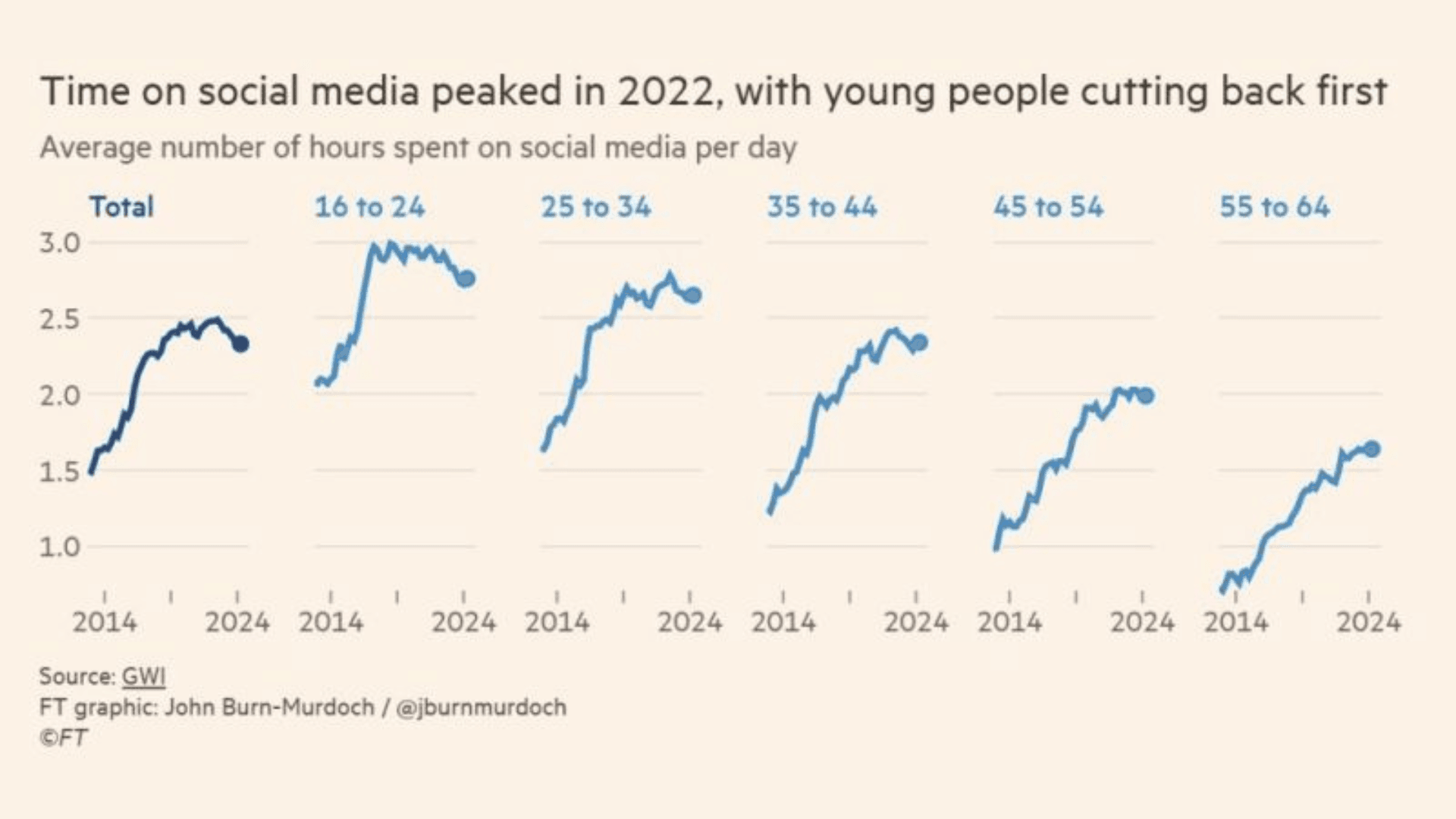Brainrot 已過時,意義正流行 image