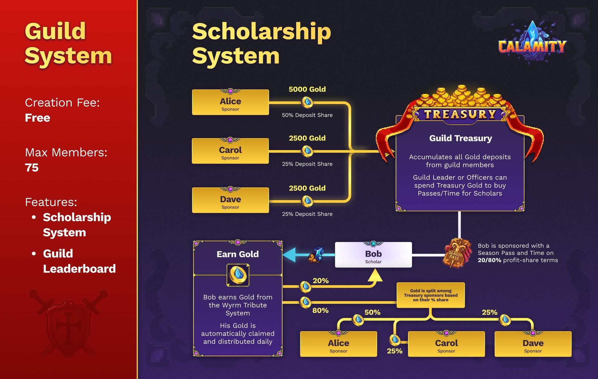 Calamity Playtest Offers 3M $WYRM Tokens