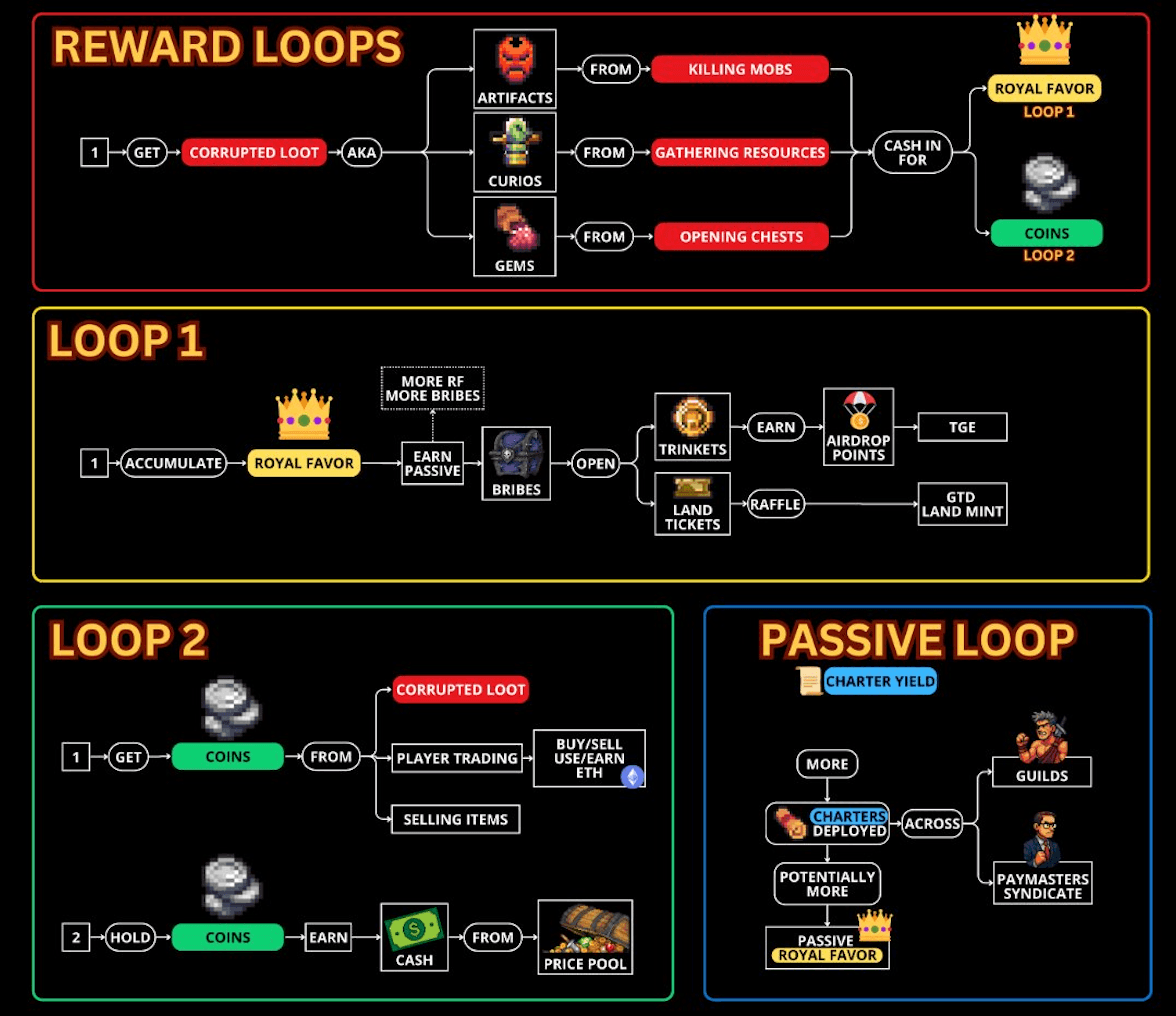 Cambria Season 2 Launch: Key Updates