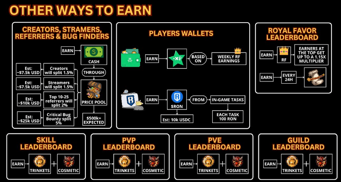 Cambria Season 2 Launch: Key Updates