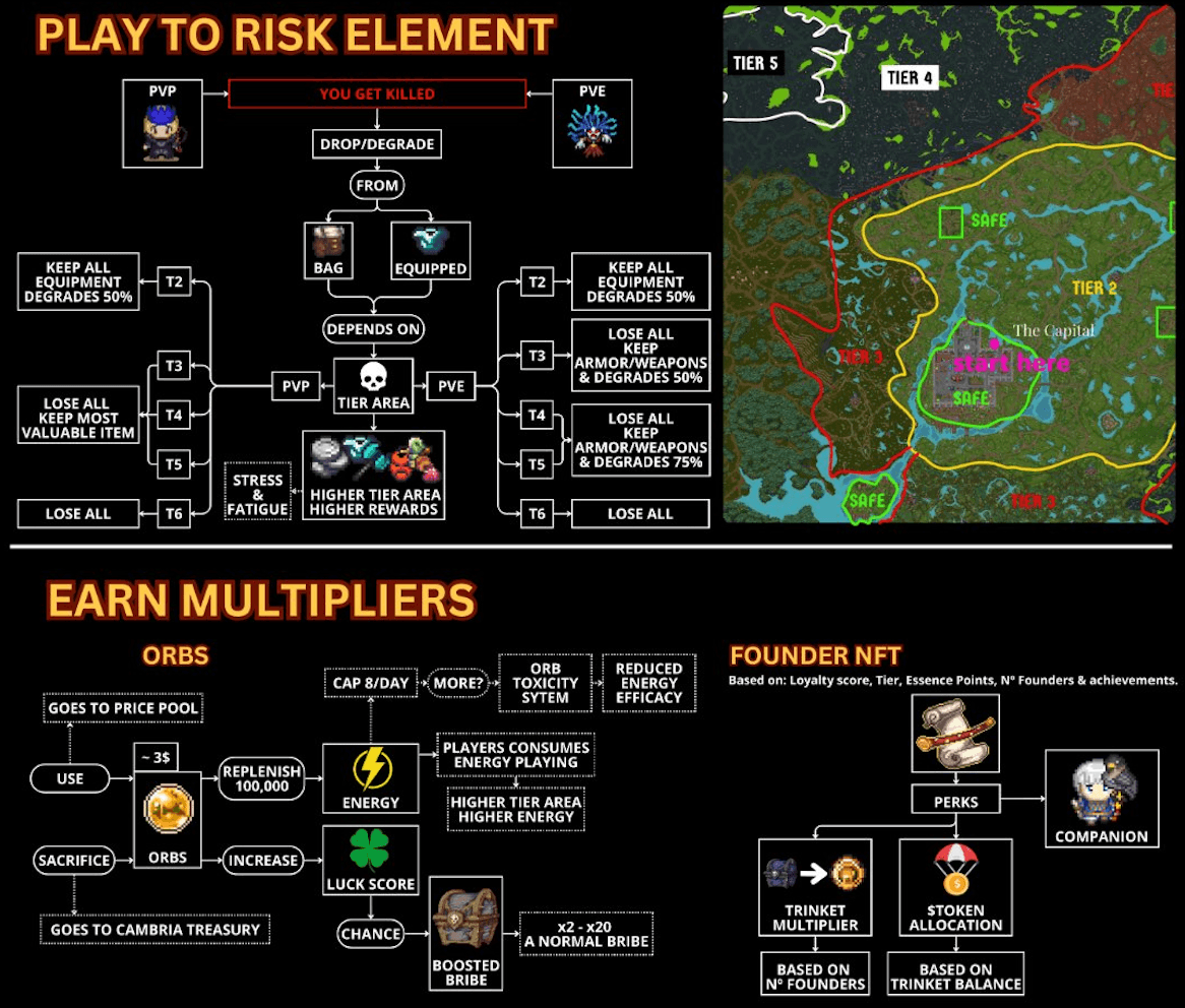 Cambria Season 2 Launch: Key Updates