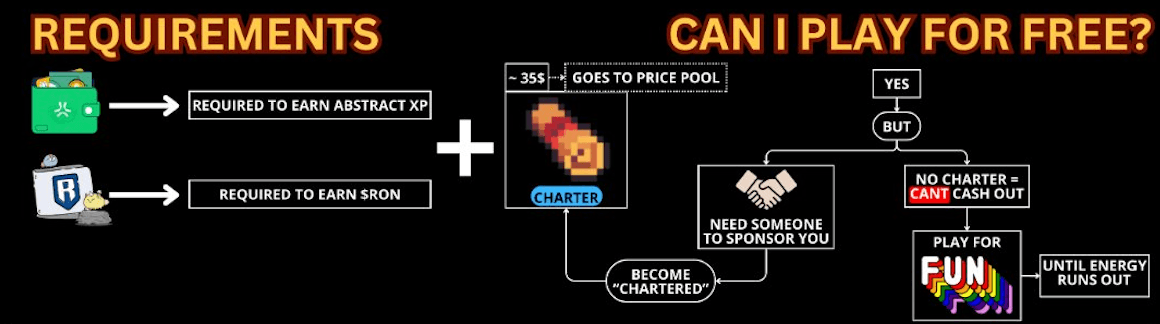 Cambria Season 2 Launch: Key Updates