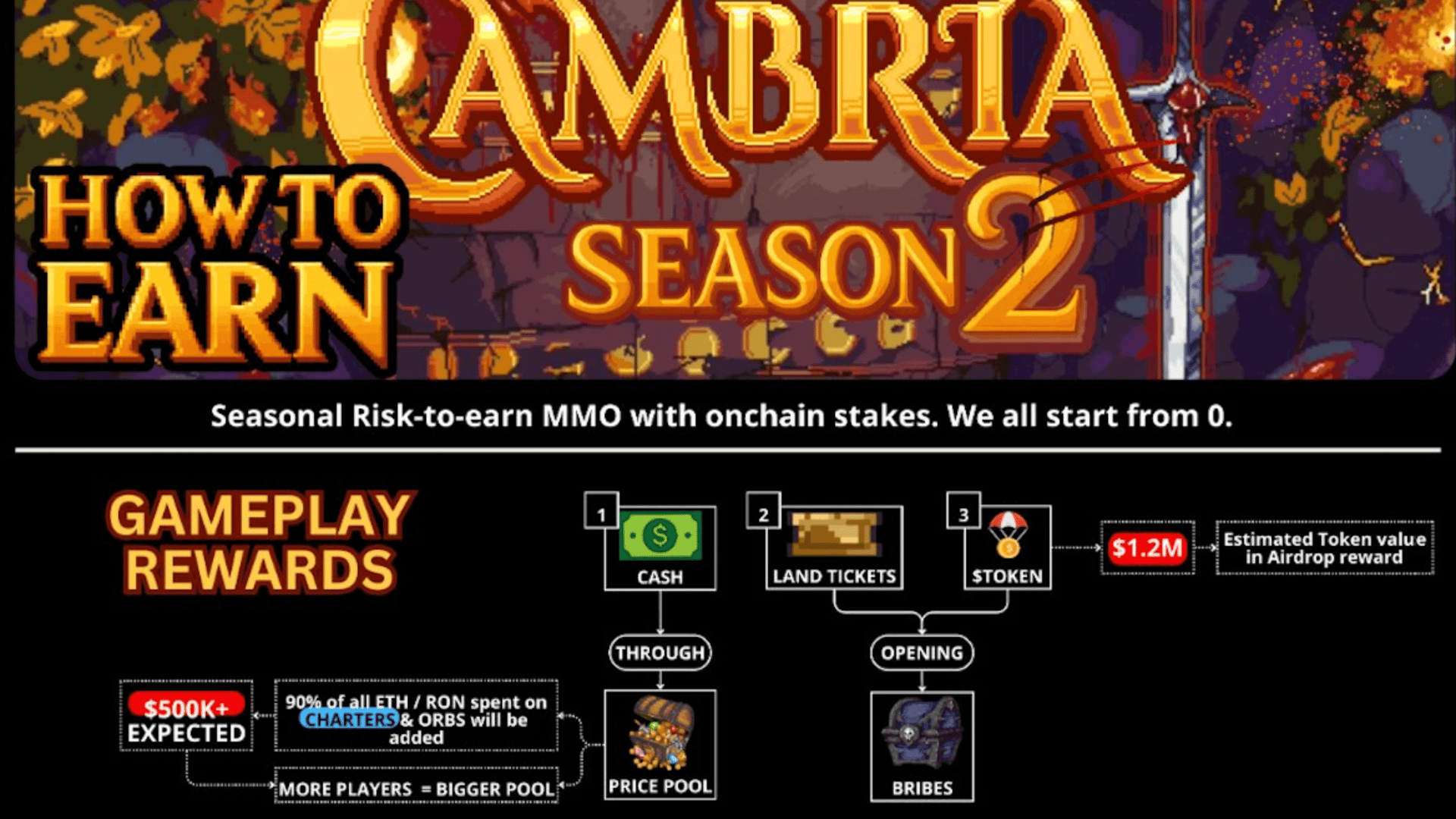 Cambria Season 2 Launch: Key Updates