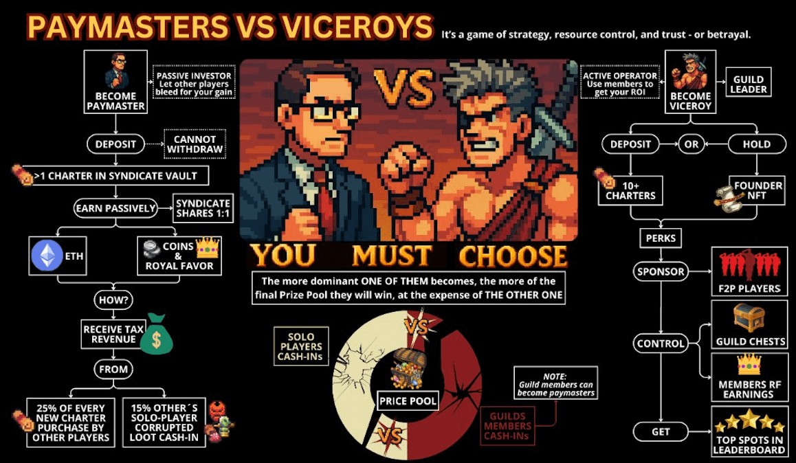 Cambria Season 2 Launch: Key Updates