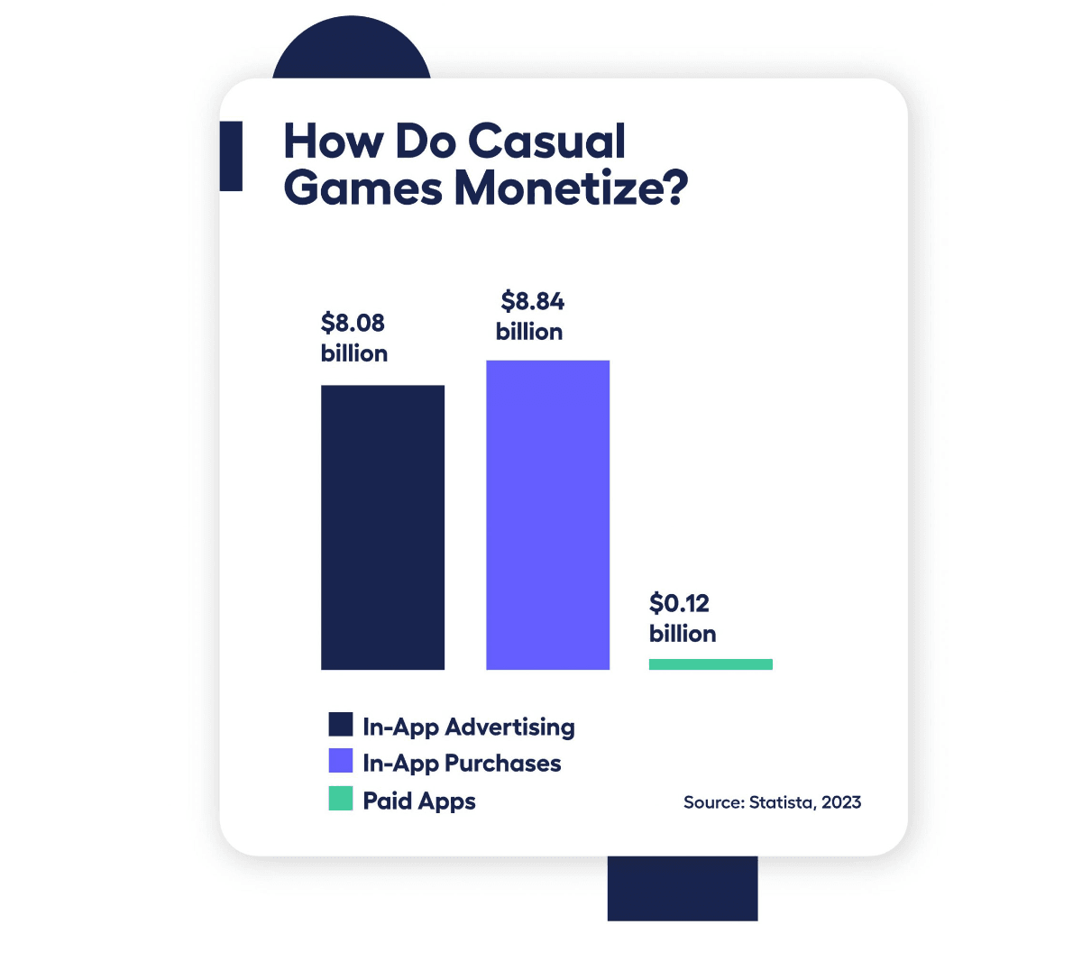 Casual Games Ads.png