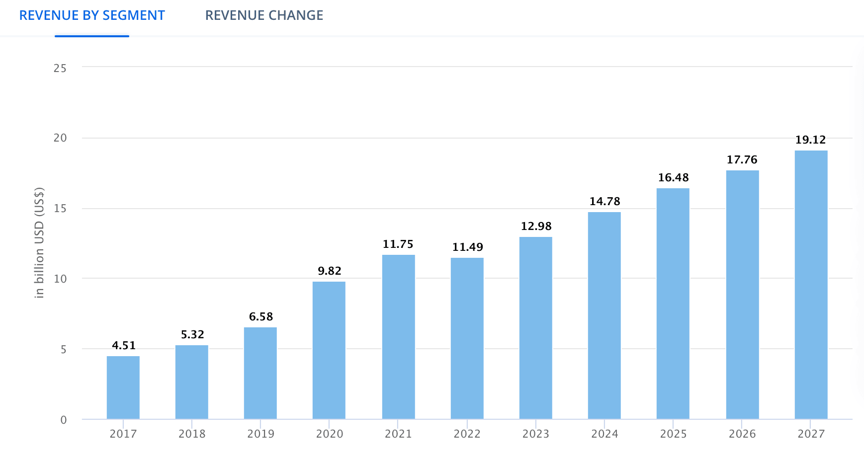 Casual Games Rev.png