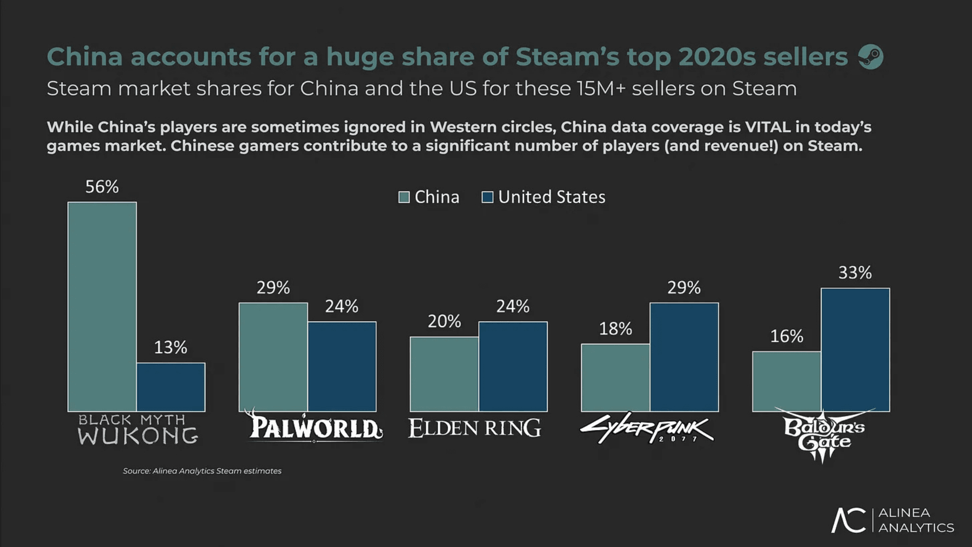 China’s Growing Role in AAA Gaming