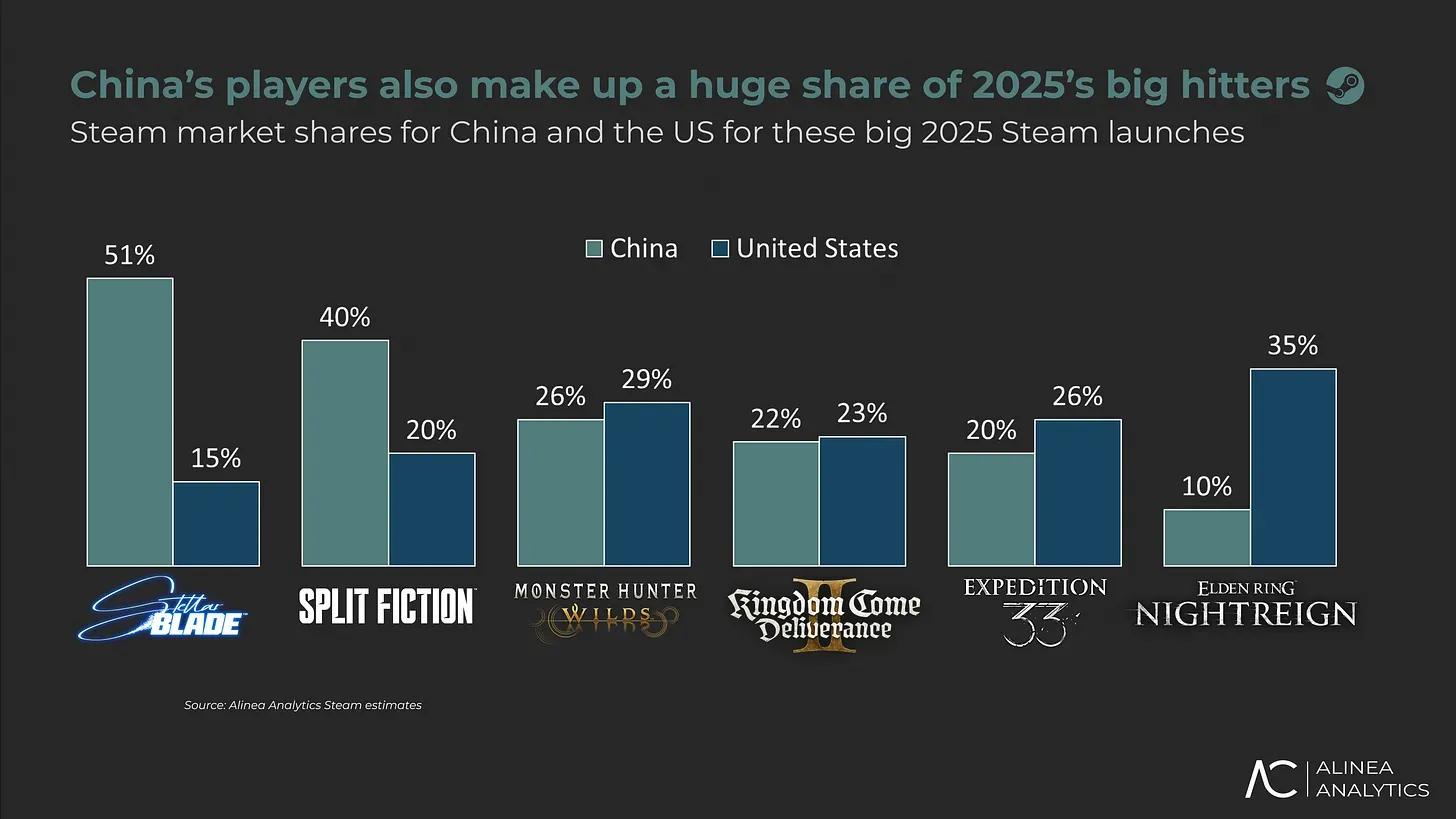 China’s Growing Role in AAA Gaming
