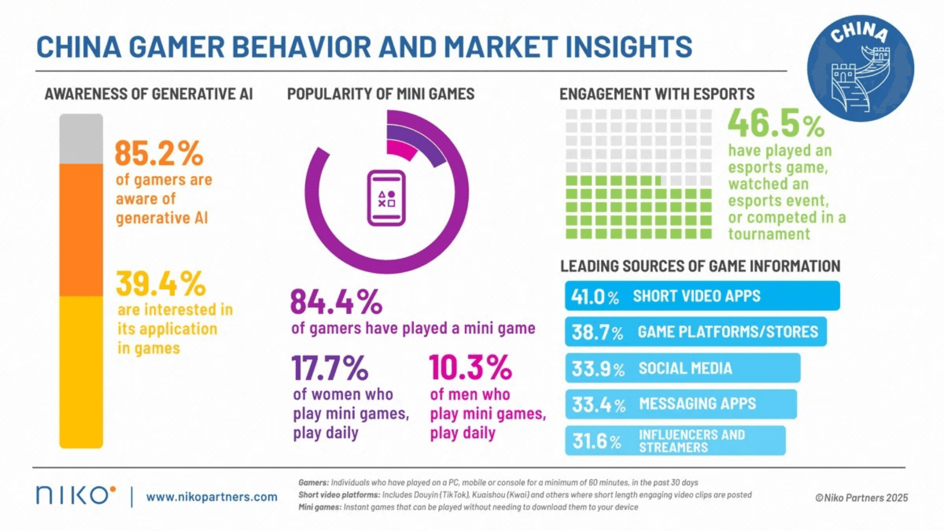 Chinese Gaming Market 2025