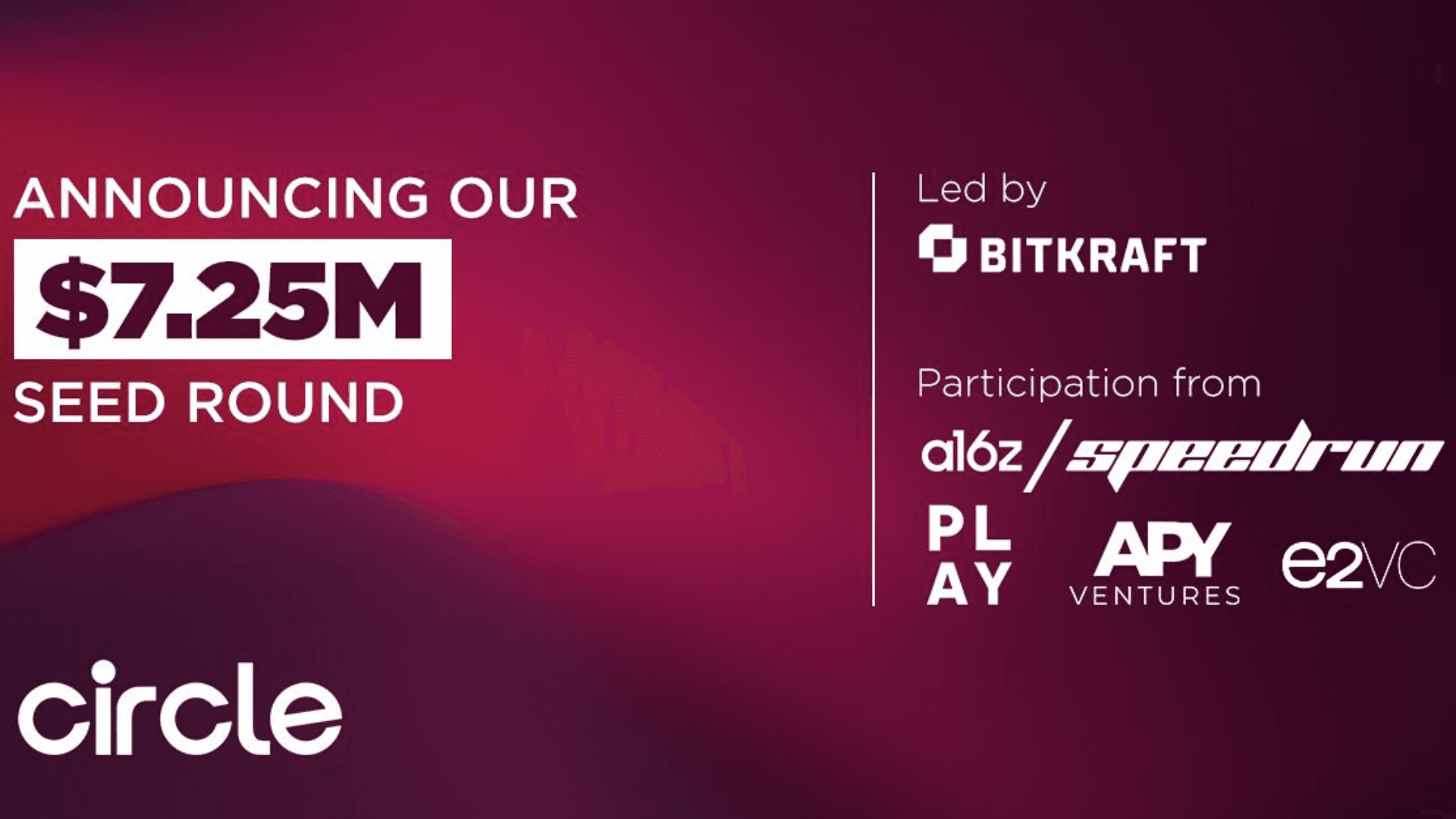 Circle Games Raises Over $7 Million