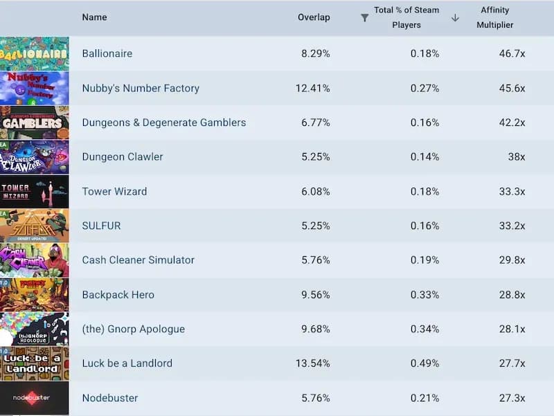CloverPit 售出 75 萬份