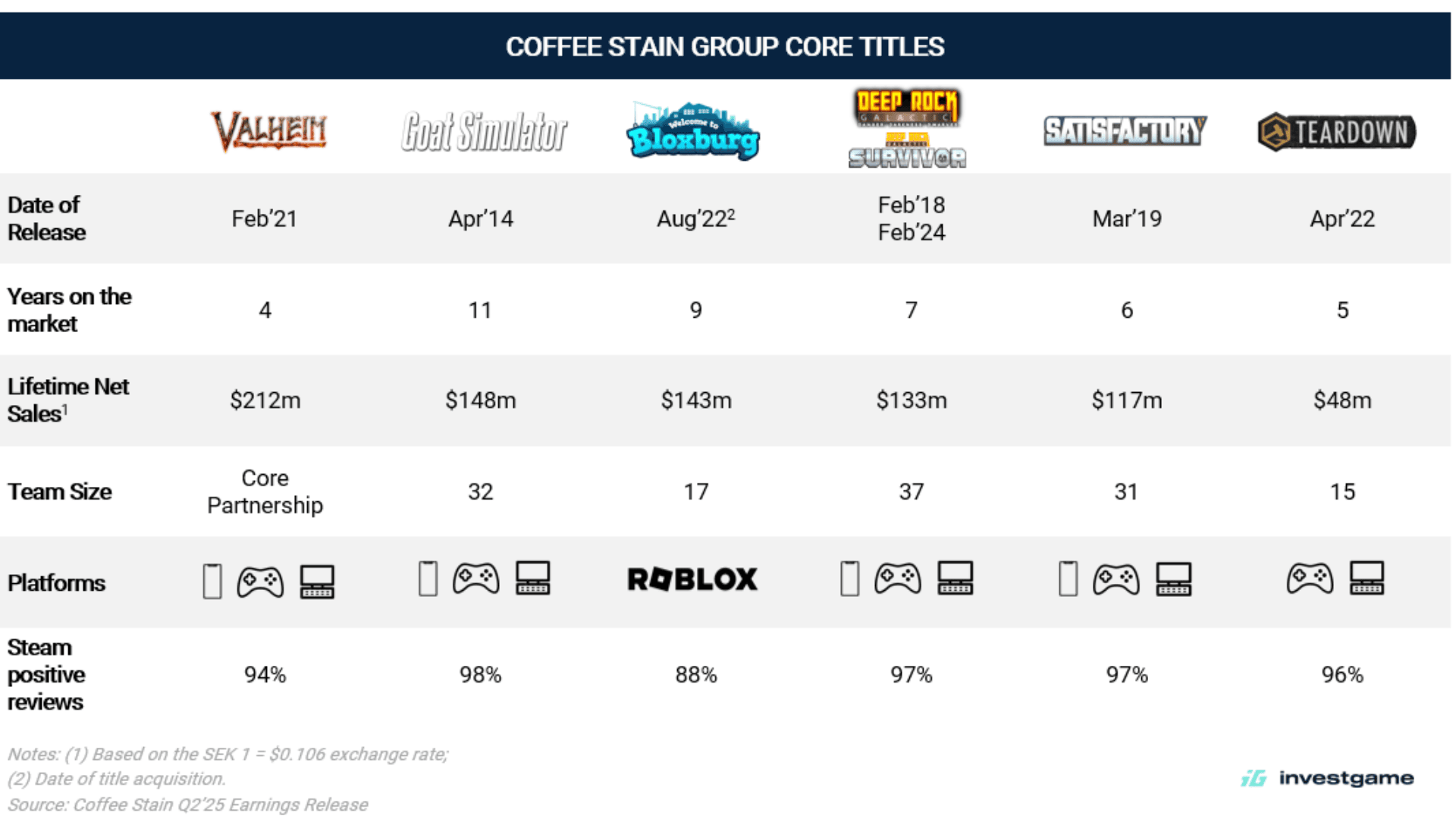 Coffee Stain Group IPO Details image