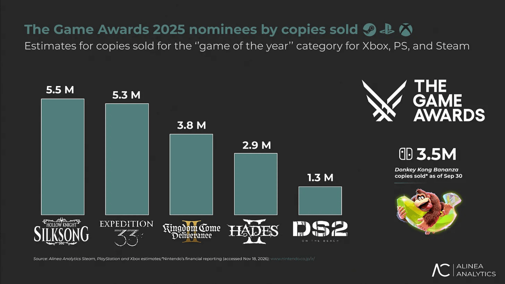 Copies Sold for Every GOTY Nominee image