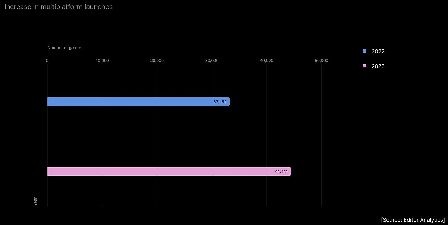 Cross-Platform Projects Unity