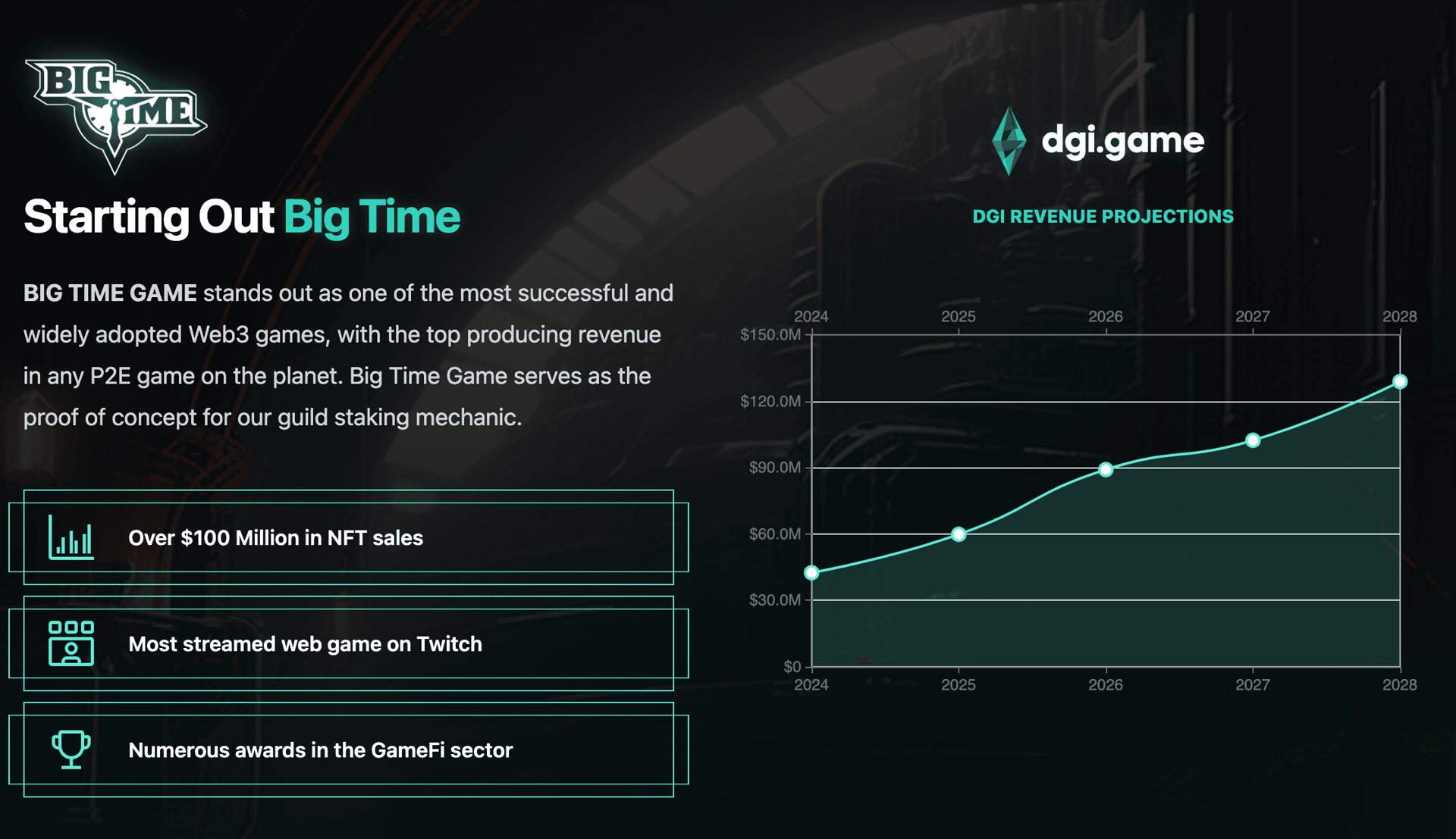 DGI Partners AI Engine Grants Passive Rewards For Gamers