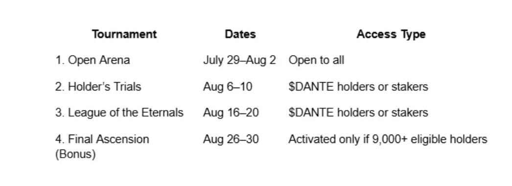 Dante Games Reveals $100K Tournament 