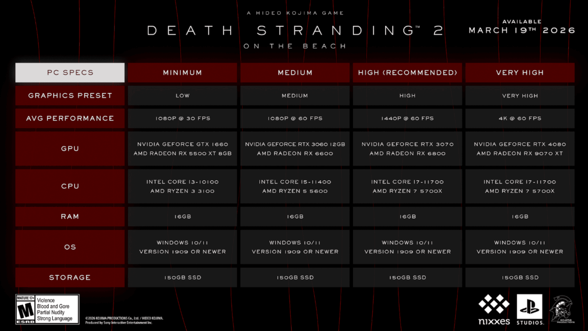 Death Stranding 2 PC Release Set for March 19 image