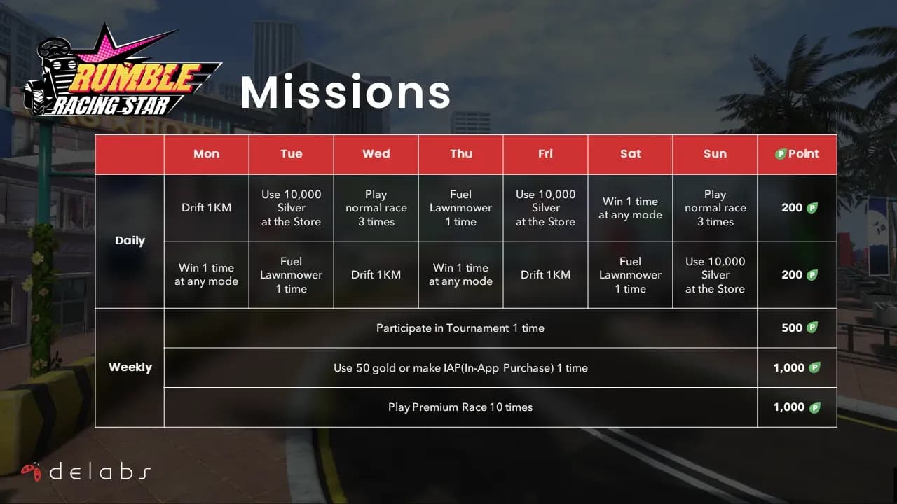 Delabs lanza campaña de airdrop de tokens $GAME image