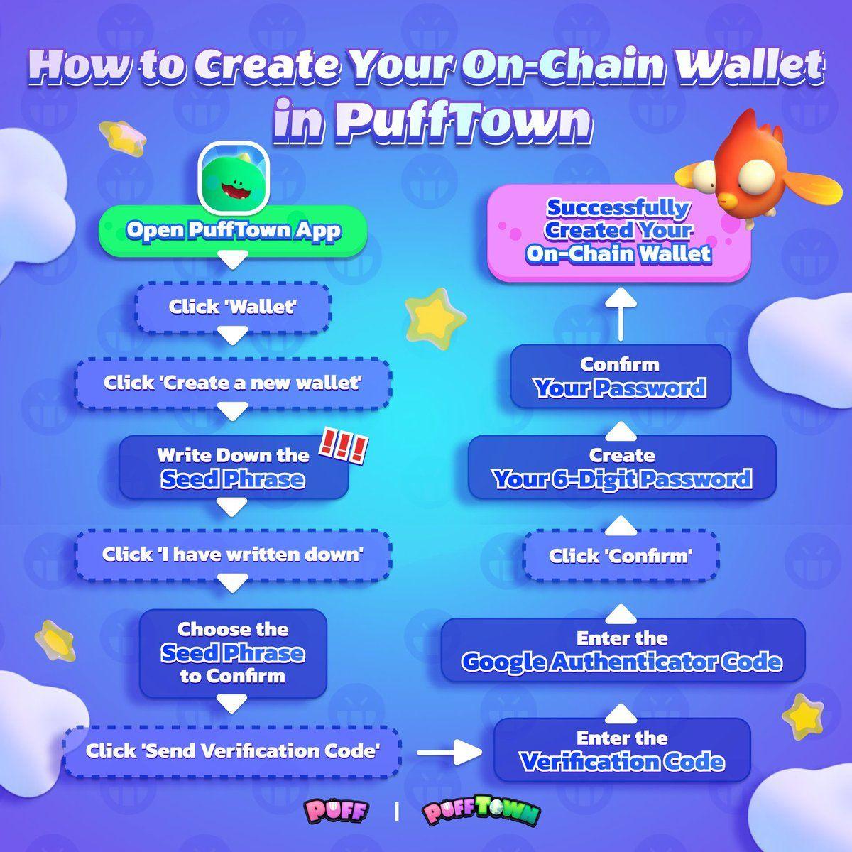 Details on Puffverse $PFVS Token and PuffGo S1