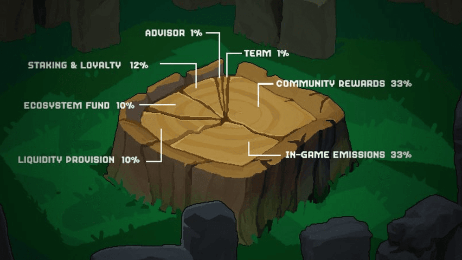 Details on The Backwoods $LEAF Token