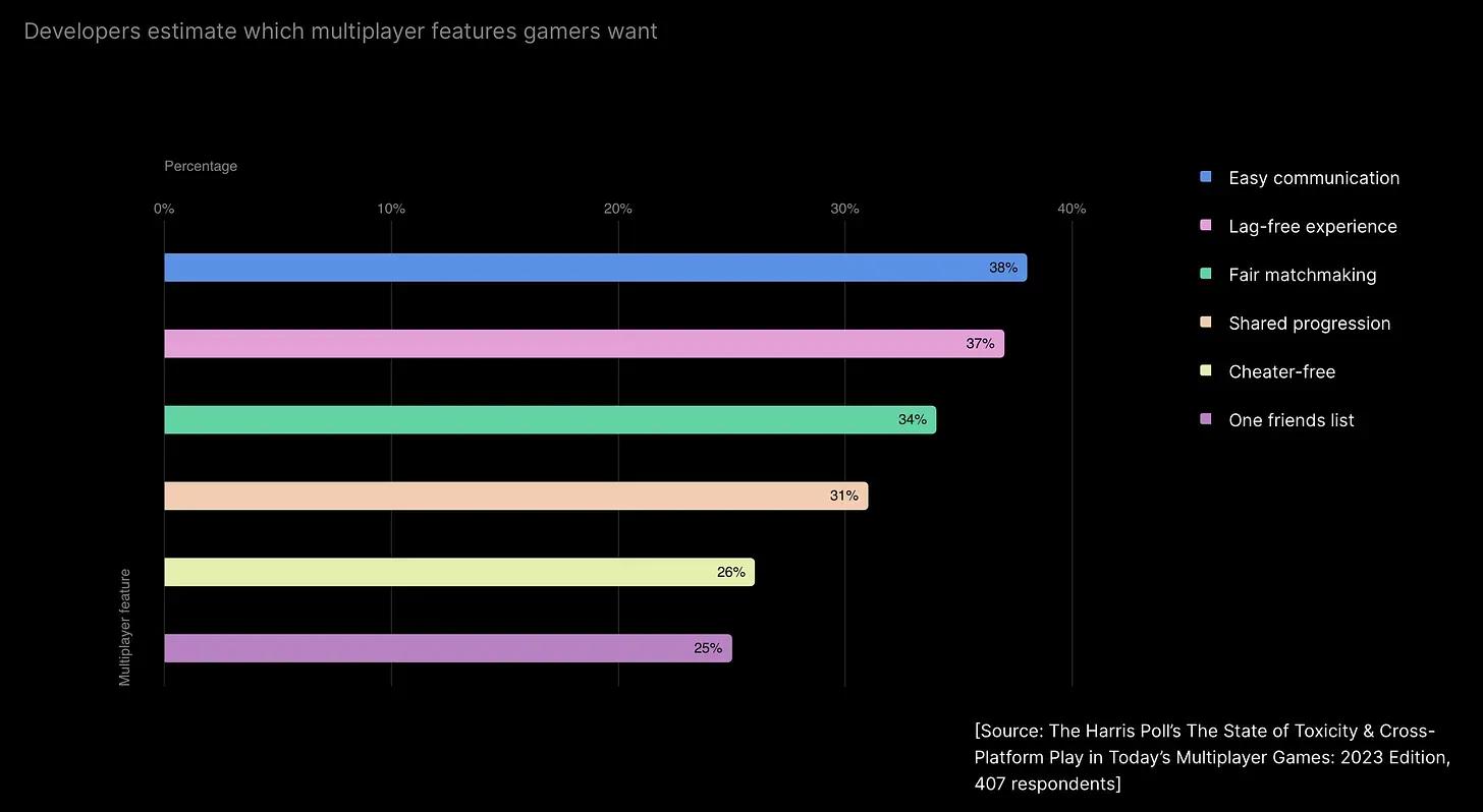 Devs Multiplayer Unity