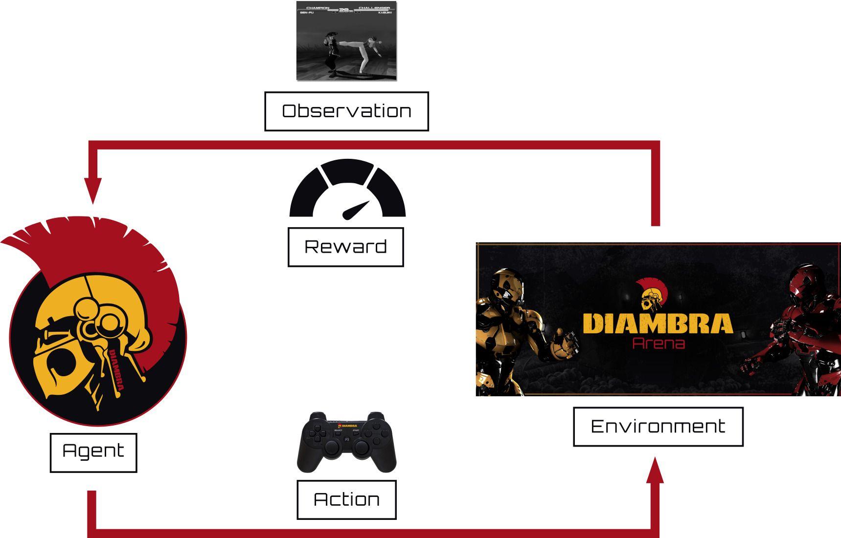 Diambra Secures $1.1 Million to Advance AI Infra